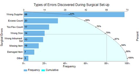 pareto health insurance.